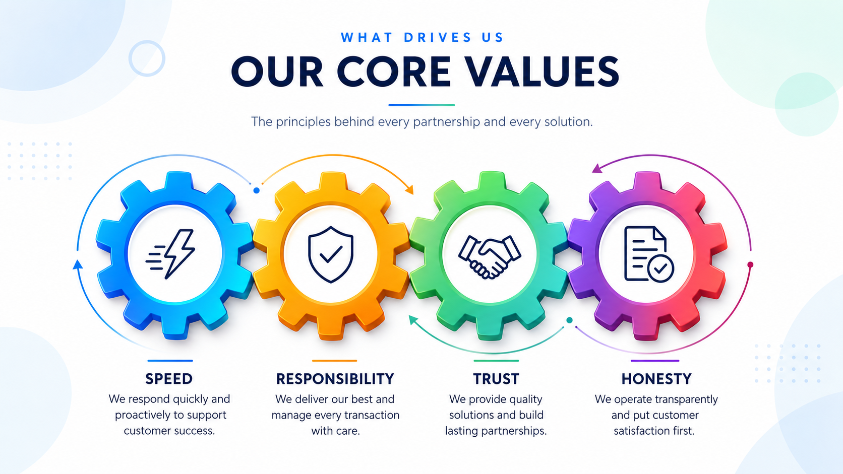 MONOTECH core values: Speed, Responsibility, Trust and Honesty
